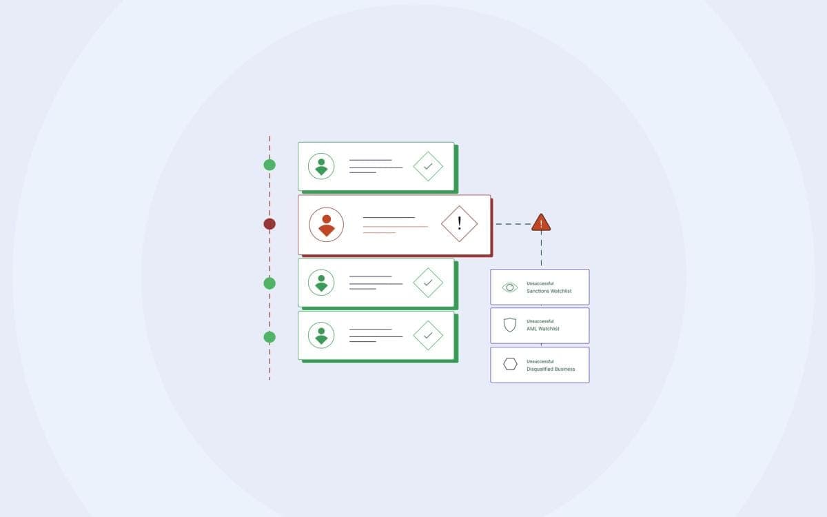 Real-time Verification & Fraud Prevention