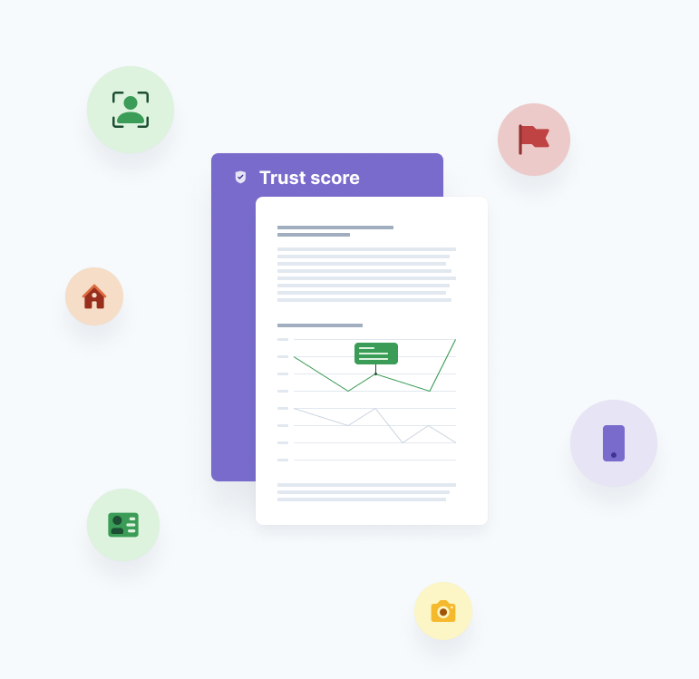 UI card with 'Trust Score' heading which has multiple icons lie house, id card, camera, and flag, floating around it depciting factors that go into scoring.